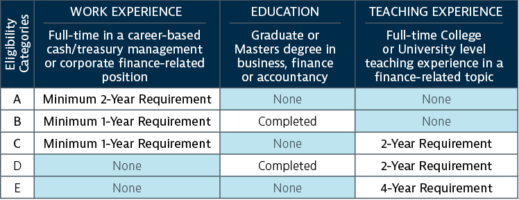 Eligibility for VA health care